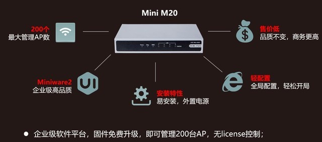 小微商企智慧组网 H3C Mini网络方案拯救你 